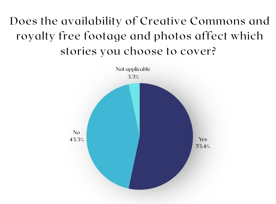A practical approach to increasing diversity and representation in video journalism
