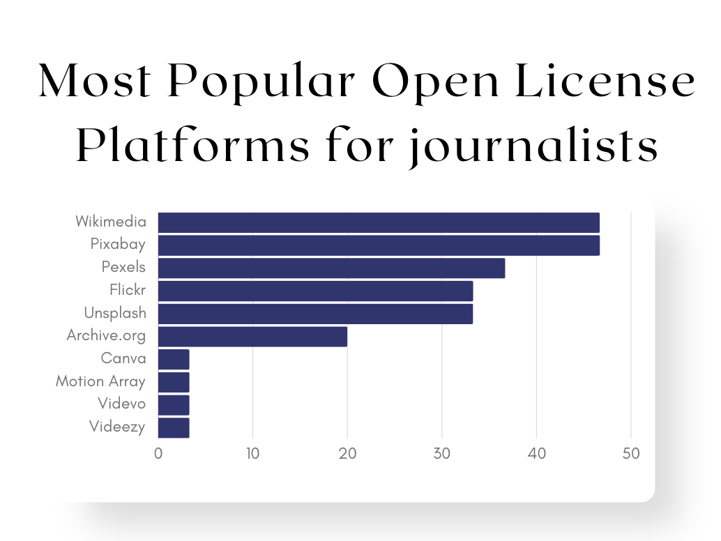 A practical approach to increasing diversity and representation in video journalism
